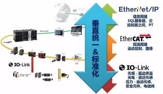 歐姆龍行業(yè)經(jīng)理 以智能制造為引擎，人工智能基礎(chǔ)軟件開發(fā)賦能食品飲料生產(chǎn)新革命